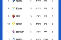 开云体育官方网站-尤文图斯收官全胜，意甲榜首位置不动摇