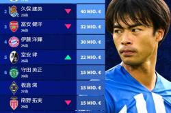 开云下载-日本篮球队宣布选手名单，努力在国际比赛中表现的简单介绍