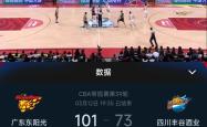 开云体育平台APP-广东豪取胜利，实力再次得到验证的简单介绍