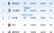 开云体育中国-米兰主场大胜尤文，登顶积分榜