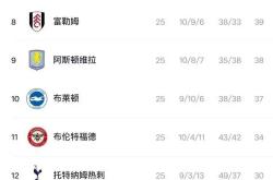 开云体育app-曼城客场逆转，继续领跑积分榜