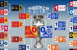 开云APP-英格兰队以-击败匈牙利，稳固排名