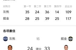 开云体育APP下载-灰熊队新秀崛起，球队战绩迅速上升