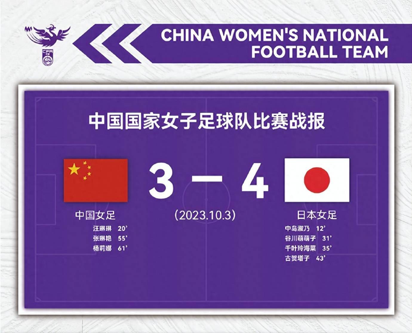 包含全场焦点！中国女足胜出创造历史佳绩的词条