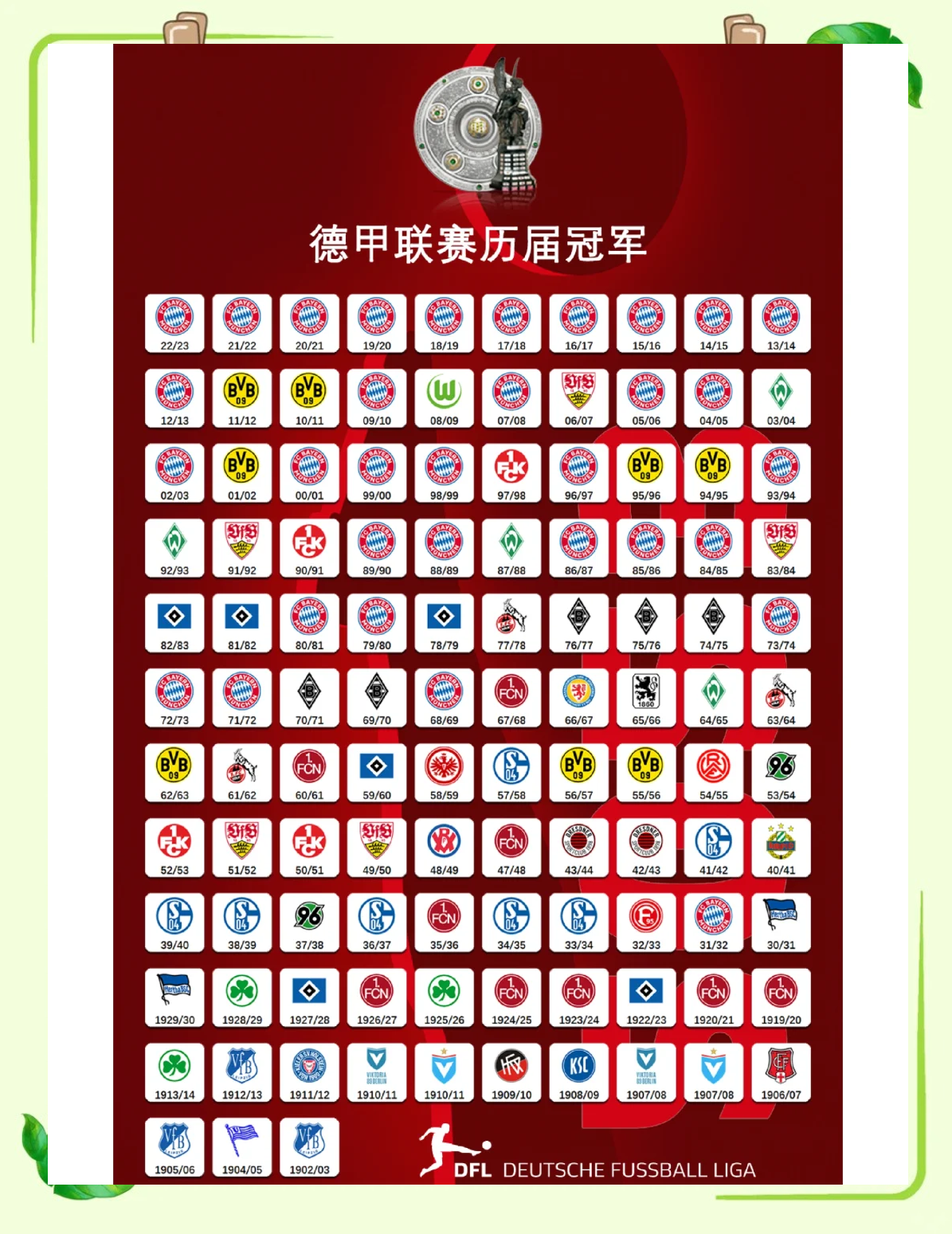 包含拜仁慕尼黑队联赛领先优势扩大的词条