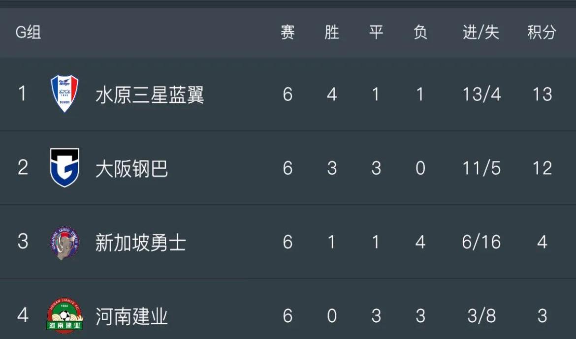包含河南建业客场对阵浙江绿城，球队需冷静面对的词条