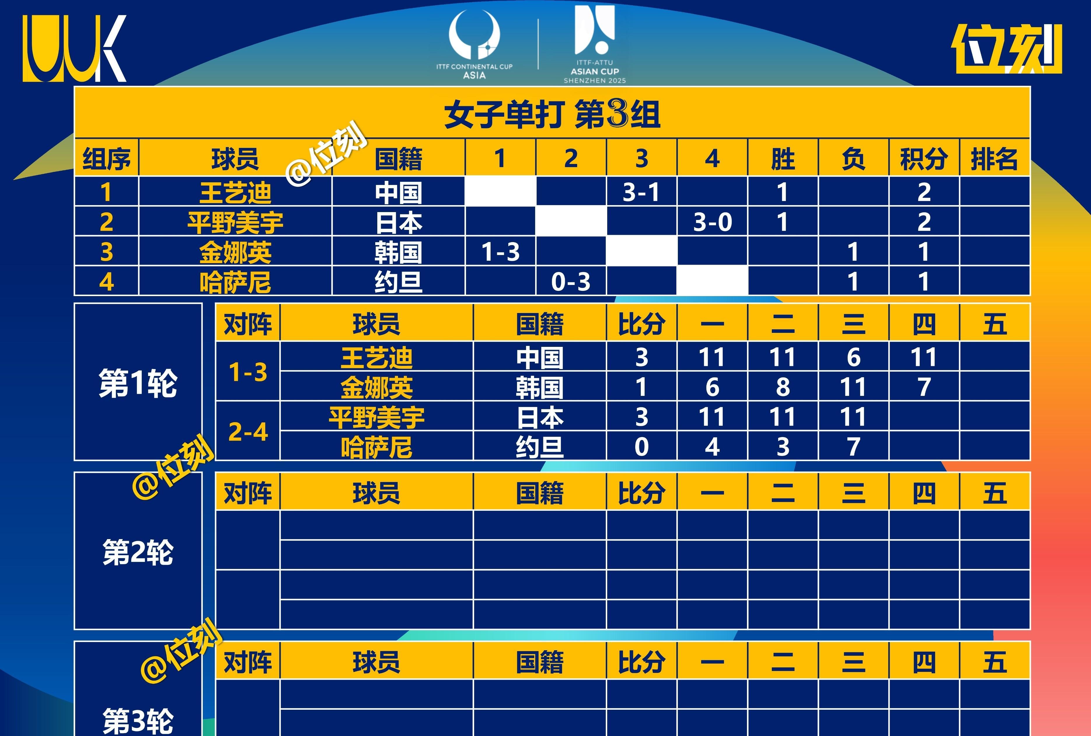 关注精彩亚洲球赛，每一场都是看点