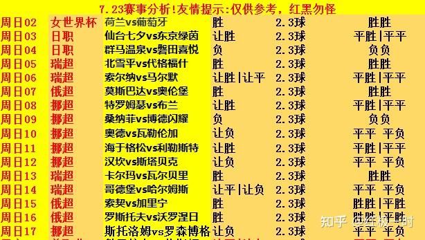 包含荷兰队凭借实力碾压对手，晋级下一轮的词条