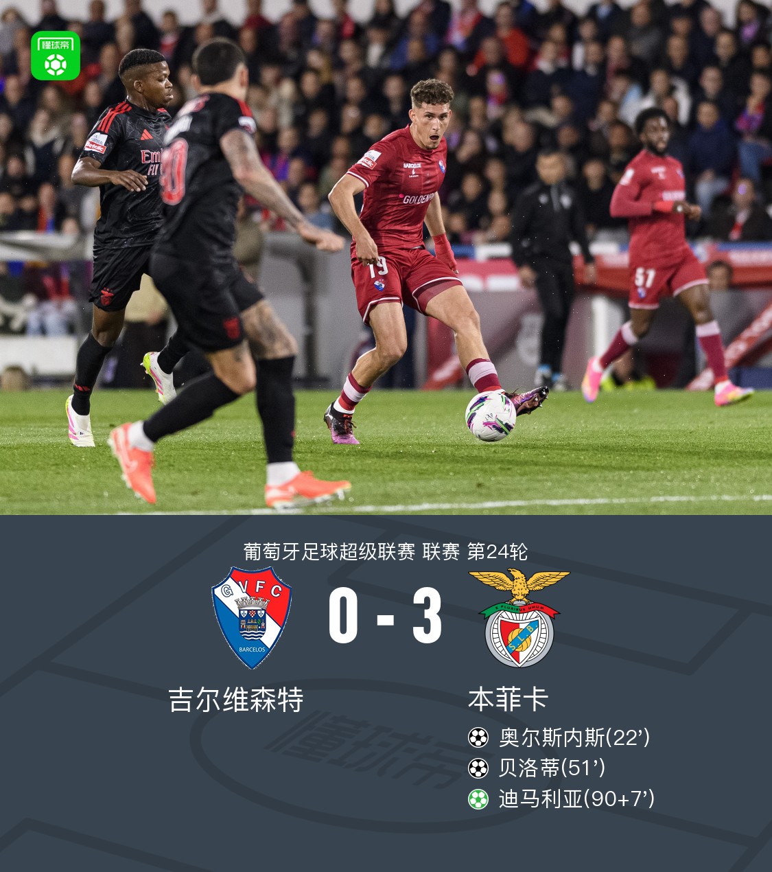 本菲卡防线失守，要加强对抗才能晋级