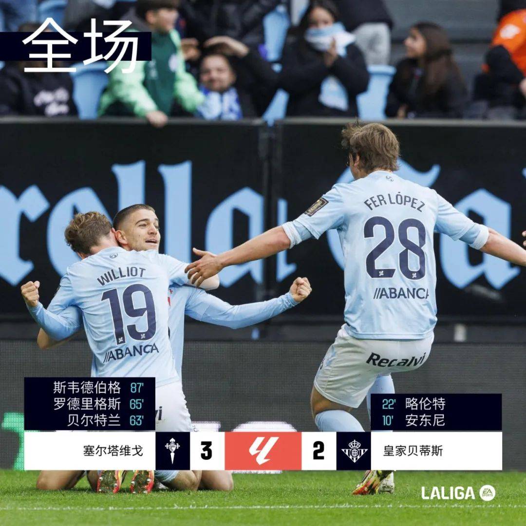 马德里竞技客场胜出，小组第一胜券在握