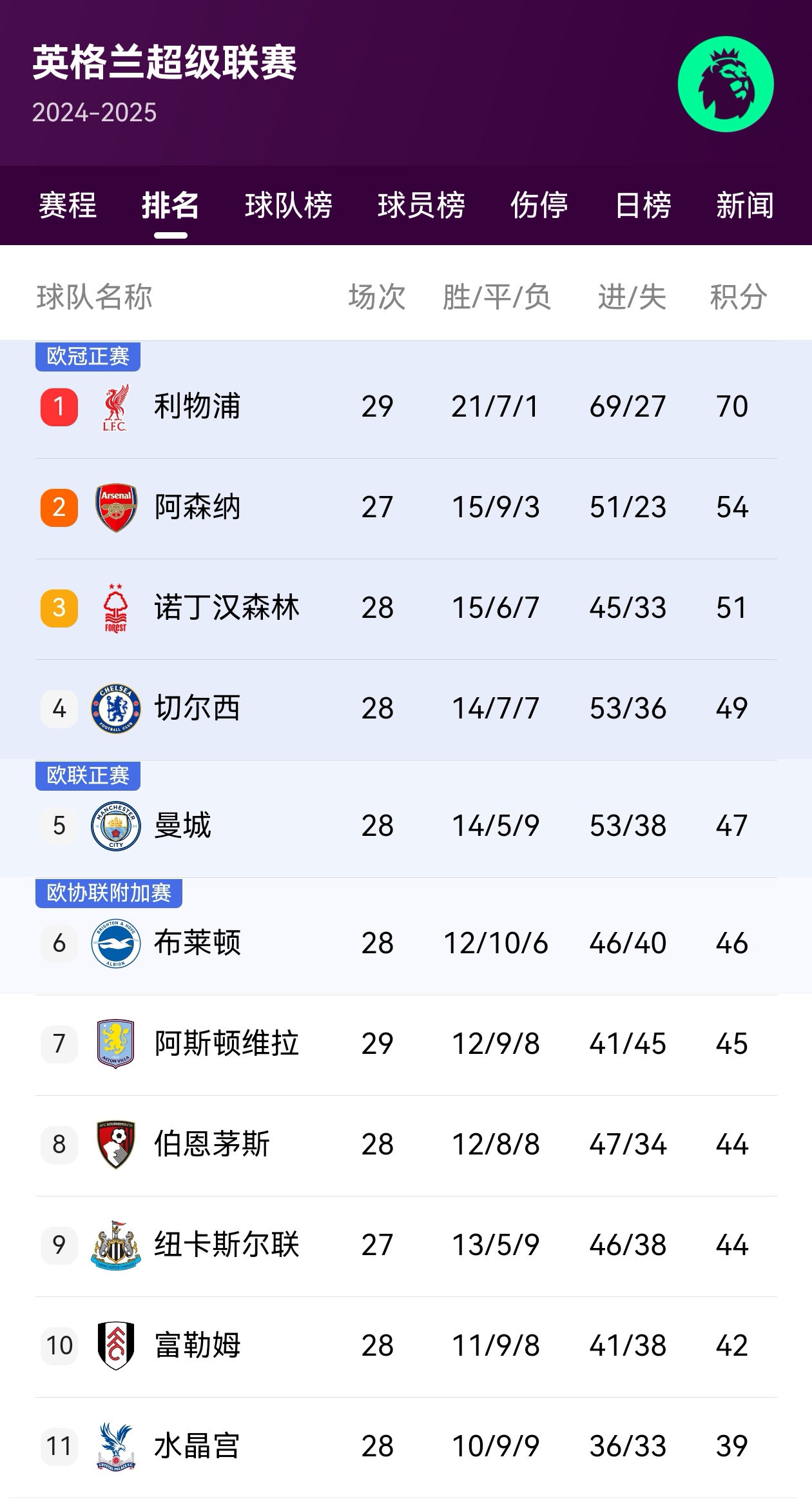 赛季末段皇家马德里球员状态回升