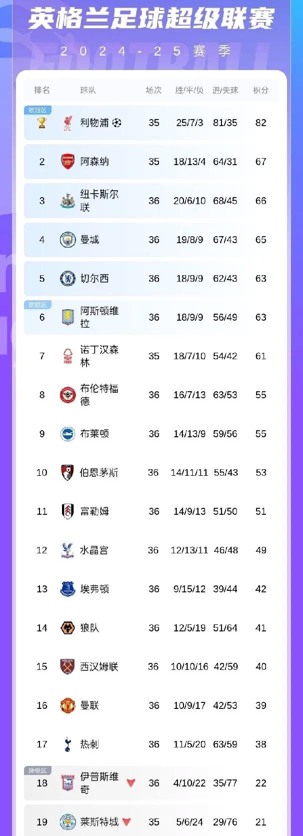 曼联主场险胜热刺，追平领先者积分