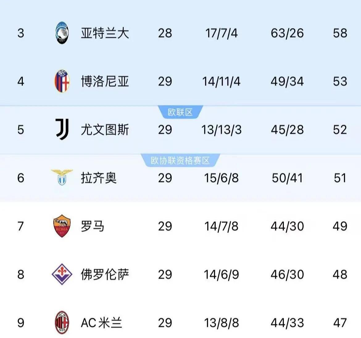 米兰主场大胜尤文，登顶积分榜