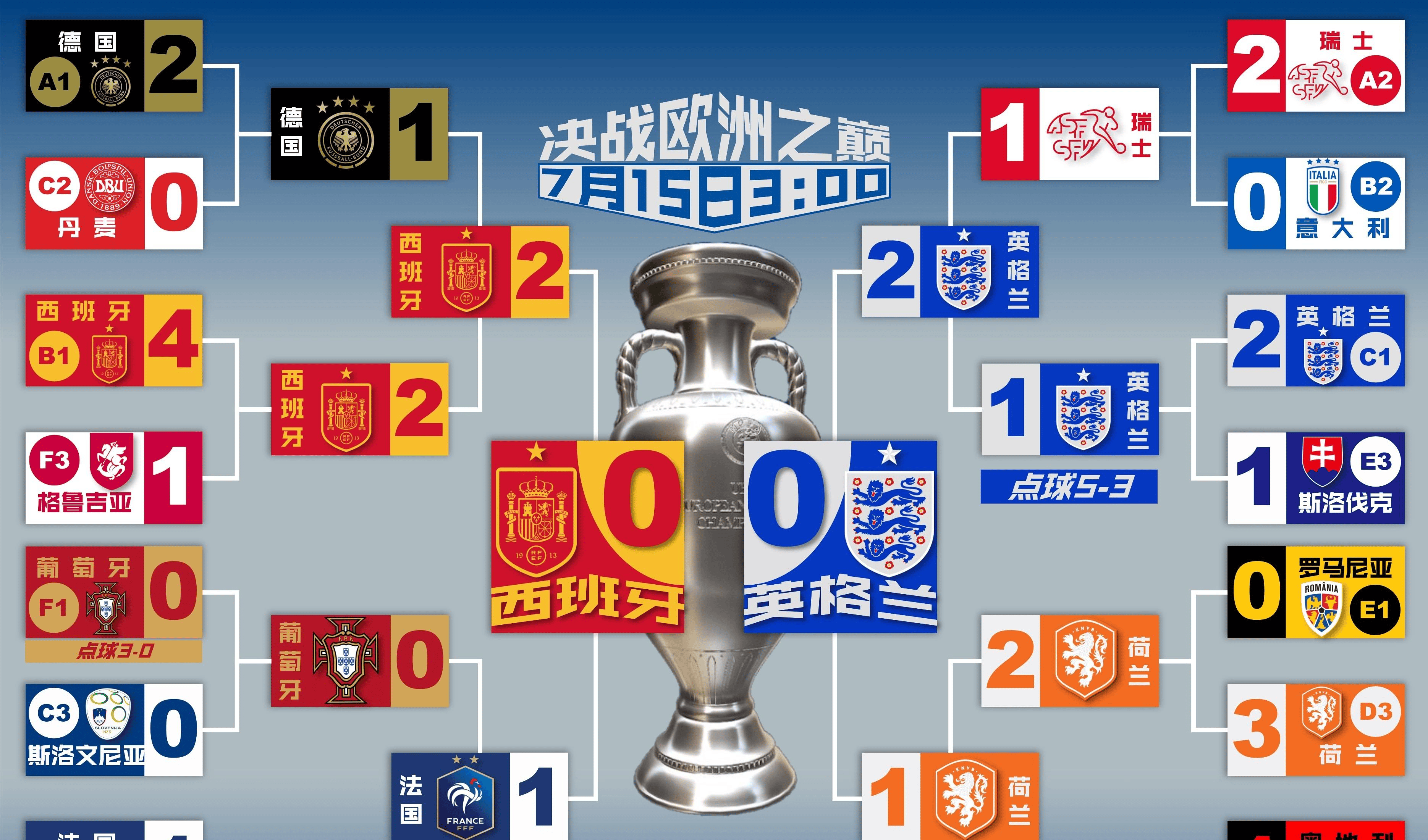 英格兰队以-击败匈牙利,稳固排名 英格兰队以-击败匈牙利,稳固排名