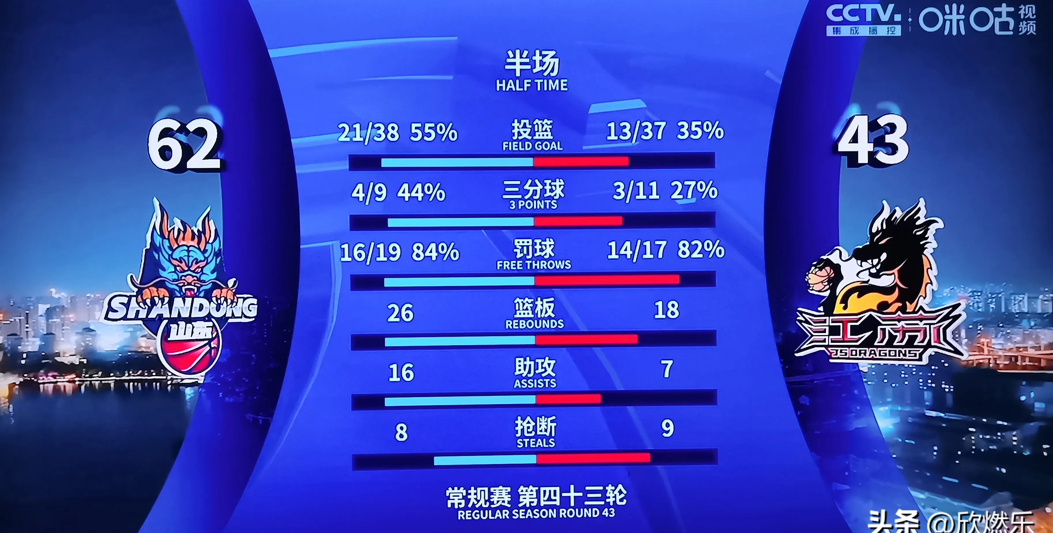 山东国信双星队在主场取胜江苏肯帝亚 山东国信双星队在主场取胜江苏肯帝亚