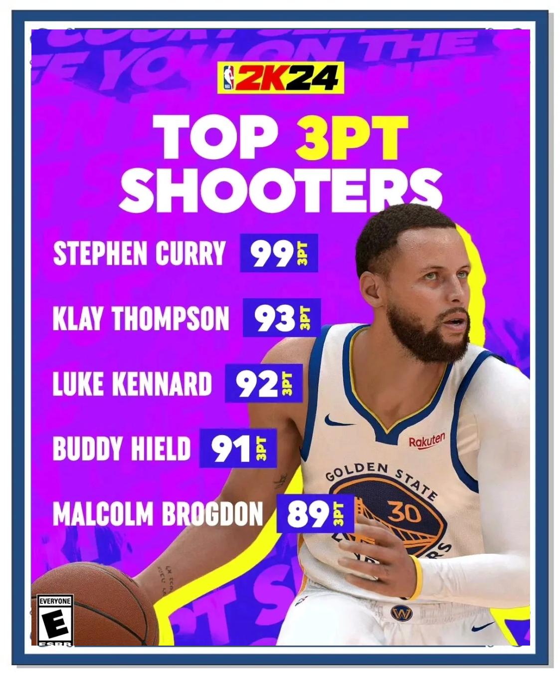 独行侠主帅称库里是NBA最佳得分后卫 独行侠主帅称库里是NBA最佳得分后卫