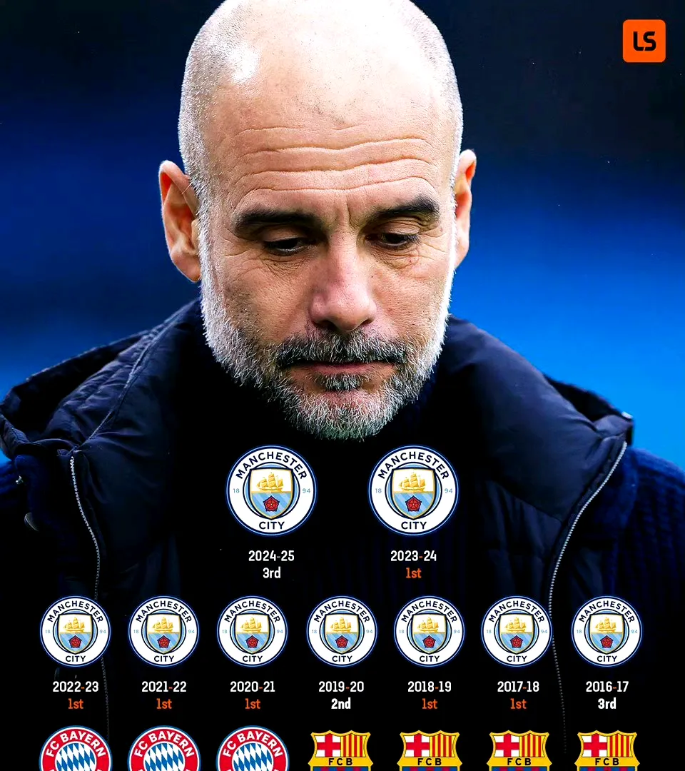 瓜迪奥拉计划引进新后卫提升防守 瓜迪奥拉计划引进新后卫提升防守