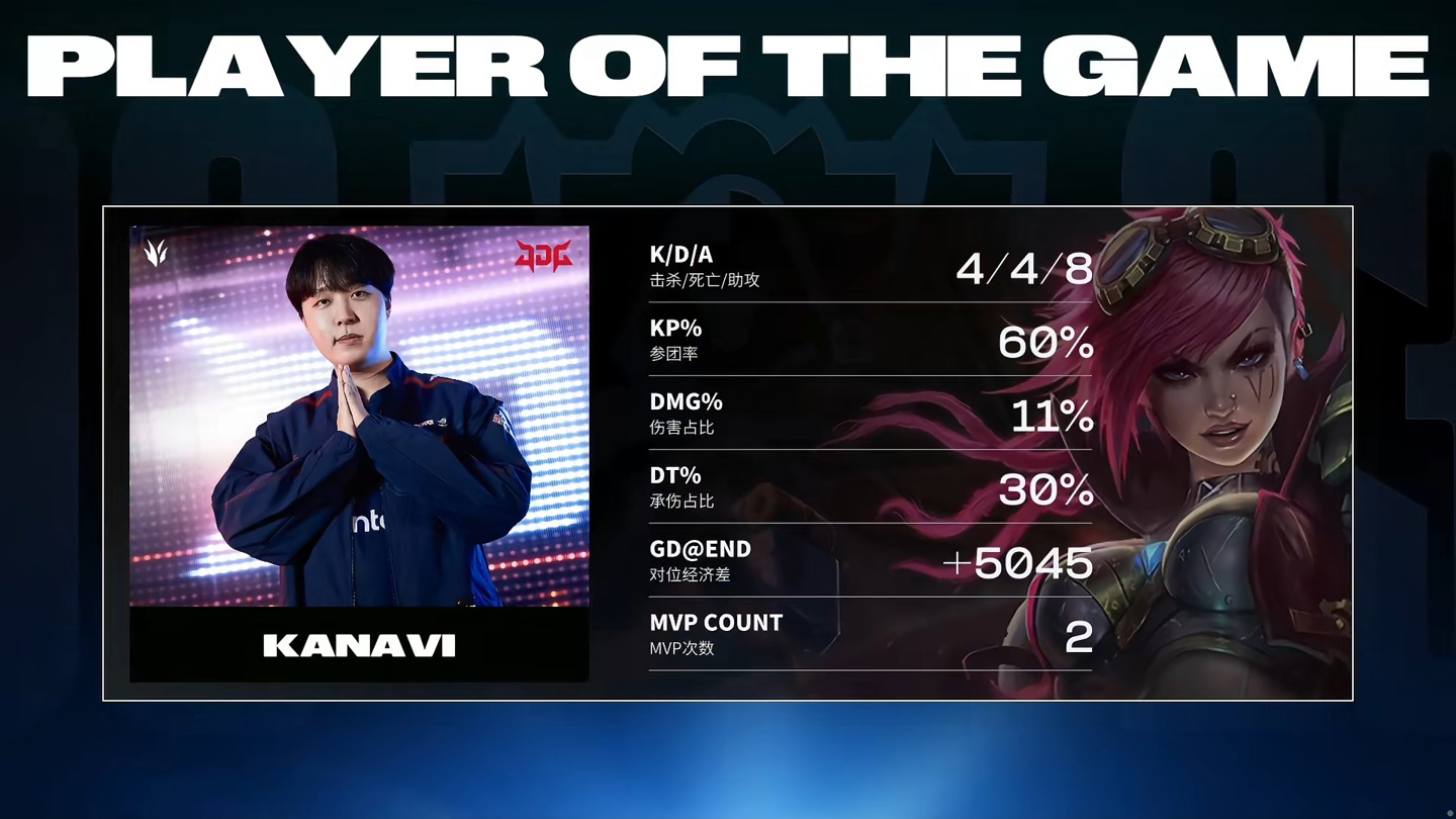 FLY翻盘JDG，Clid线上压制力十足鏖战多局成都决赛之夜，让粉丝疯狂欢呼