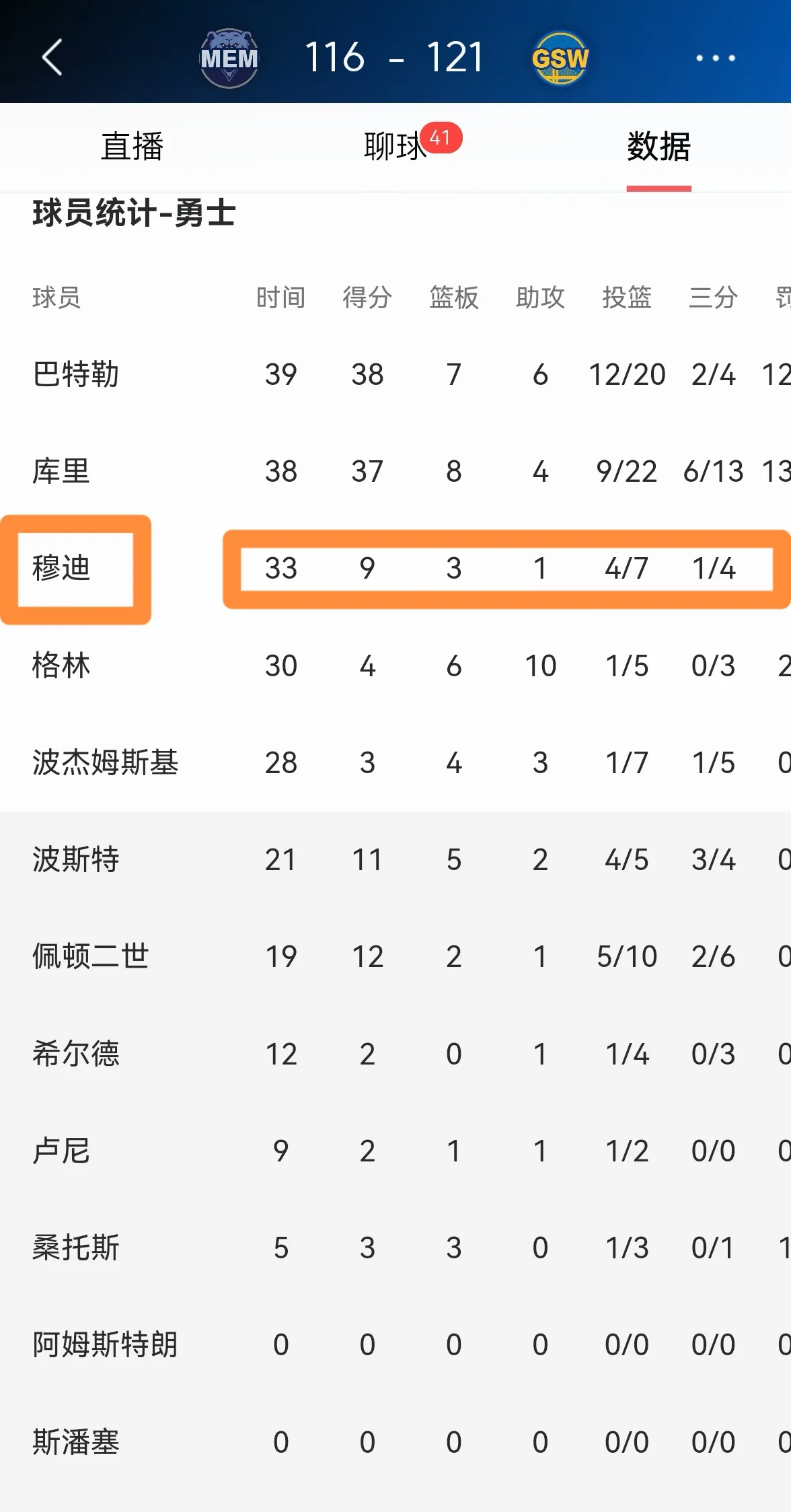 勇士主场力克篮网战绩重回正轨