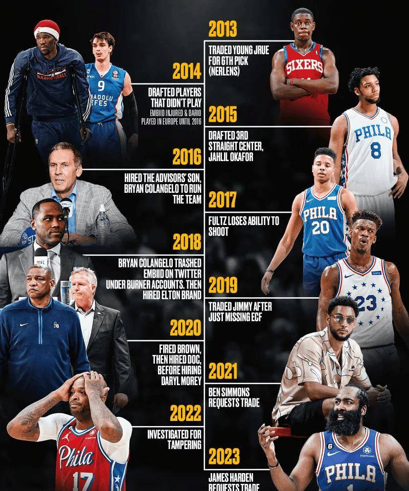 76人阵容调整持续，球队战绩未见起色