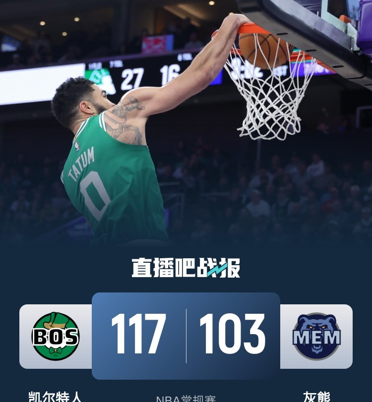 灰熊大胜凯尔特人，取得四连胜