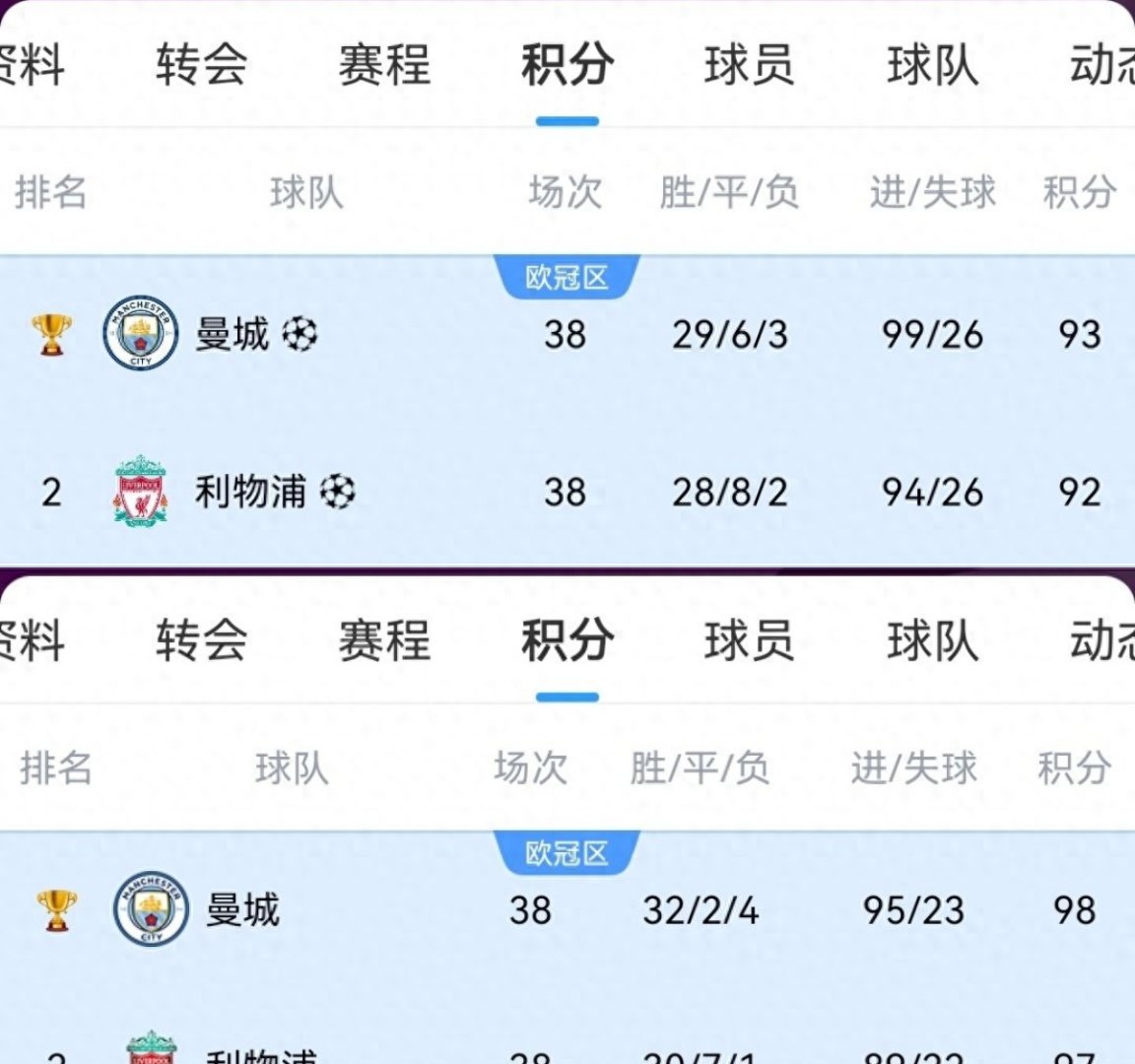 利物浦客场战胜博尔顿，继续领跑积分榜